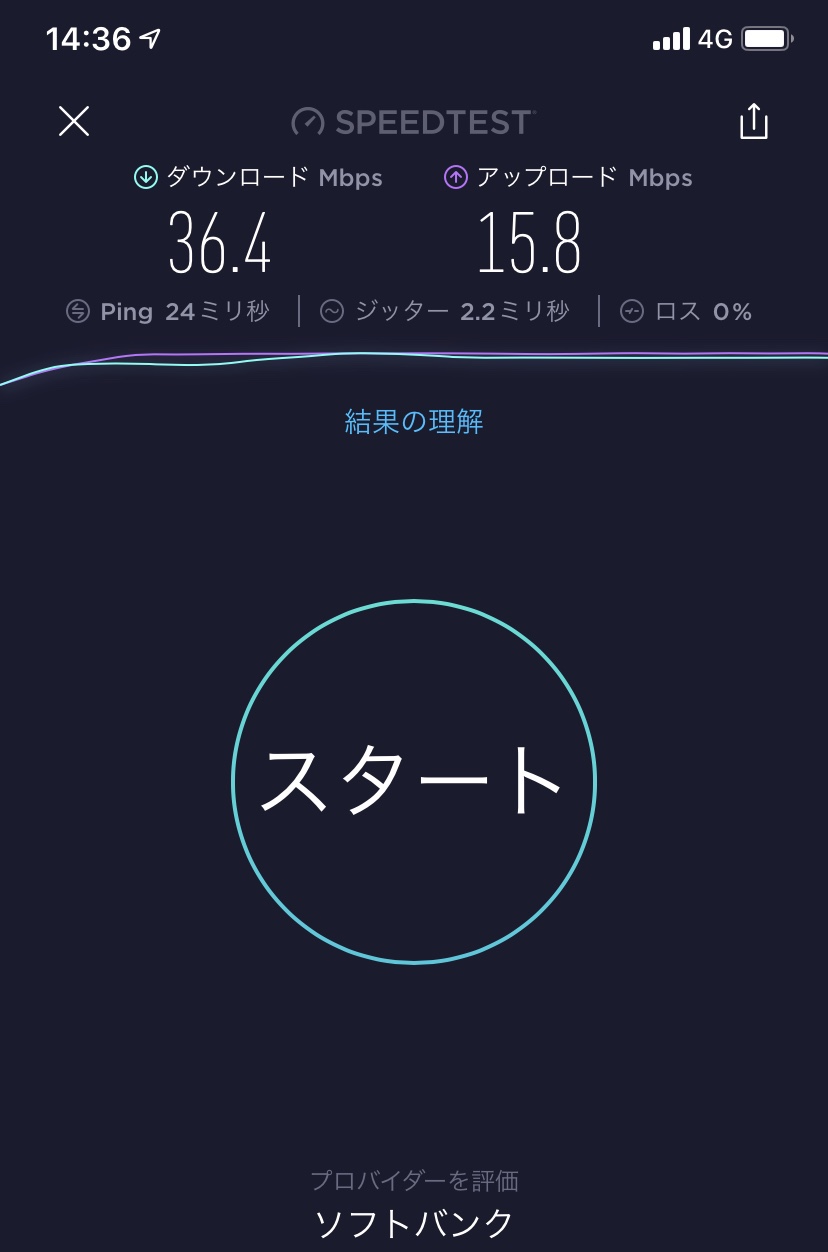 Y!mobileの通信速度