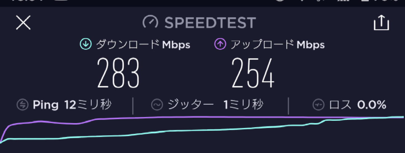 楽天ひかりIPv62