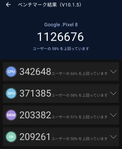 Pixel 8Antutu