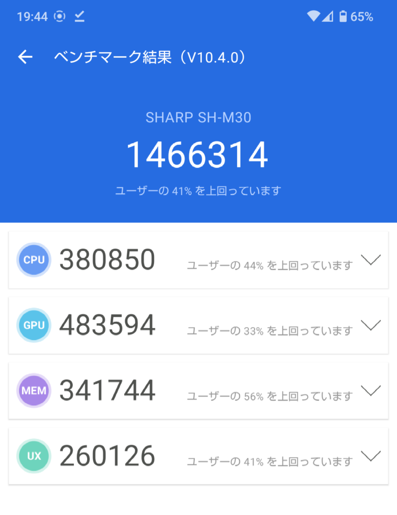 AQUOS R9 proのAntutu