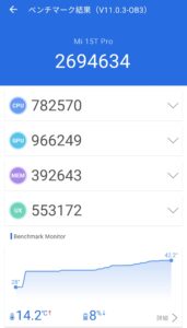 Xiaomi 15T ProのAntutu