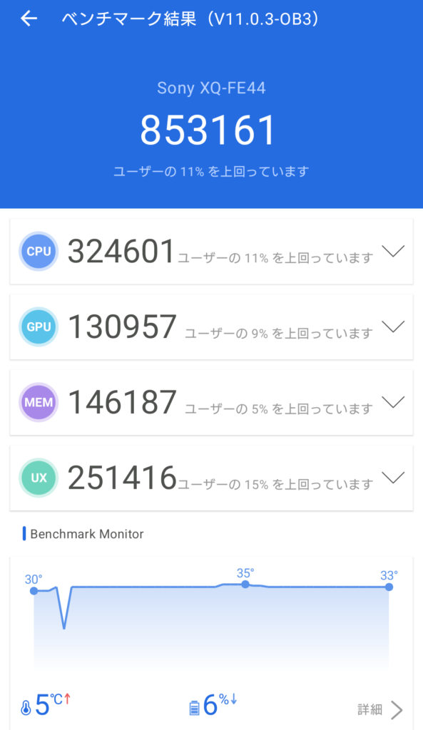 Xperia 10 VIIのAntutu