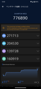 AQUOS sense10のAntutu