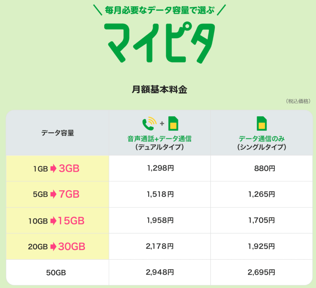 マイピタの料金プラン