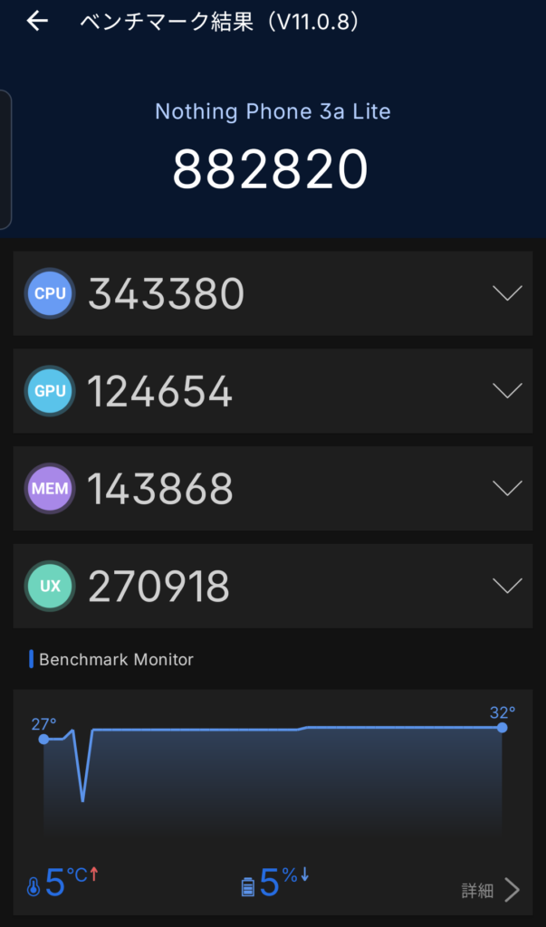 Nothing Phone (3a) LiteのAntutu