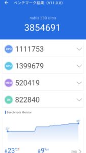 Antutunubia Z80 Ultra