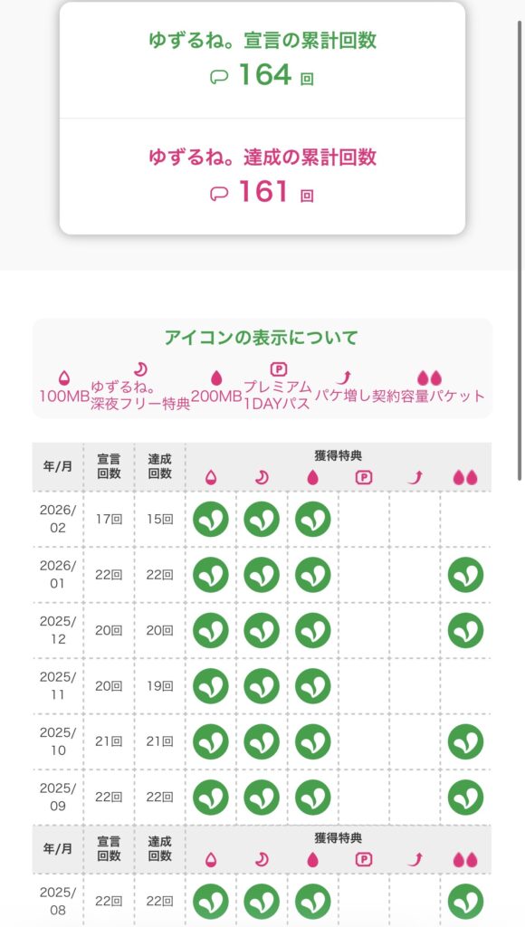 ゆずるね。宣言