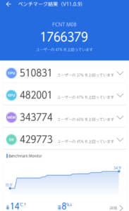 arrows AlphaのAntutu