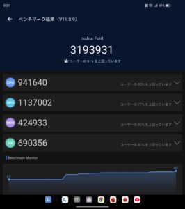 nubia FoldのAntutu