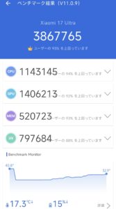 Xiaomi 17 UltraのAntutu