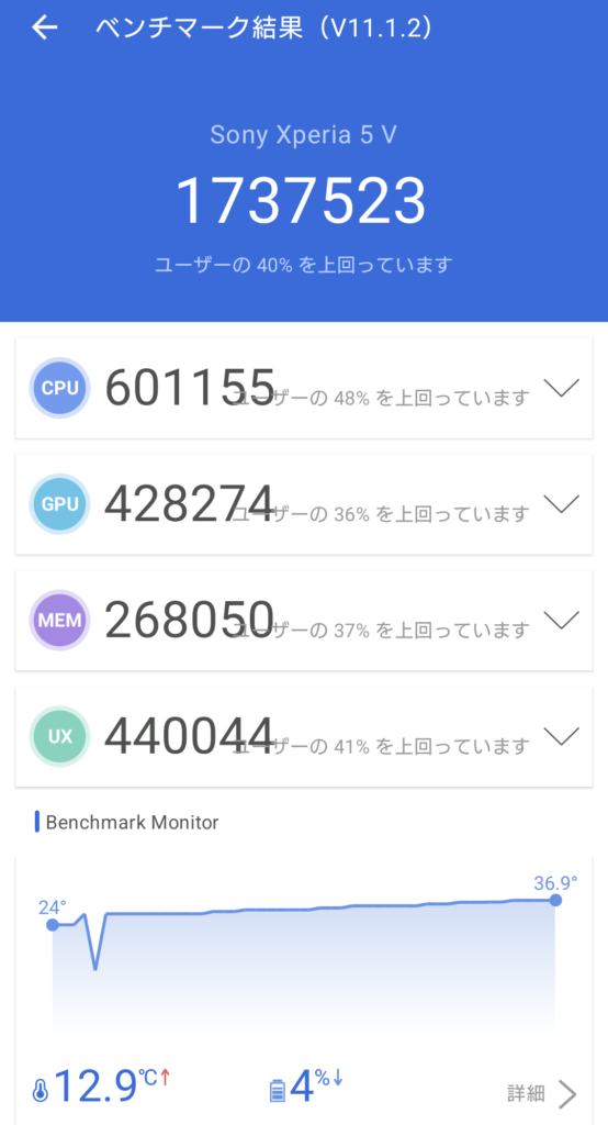 Xperia 5 VのAntutu